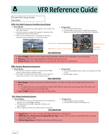 VFR REFERENCE GUIDE - PASS YOUR PRIVATE PILOT ORAL EXAM
